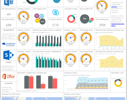 power bi for office 365 mac